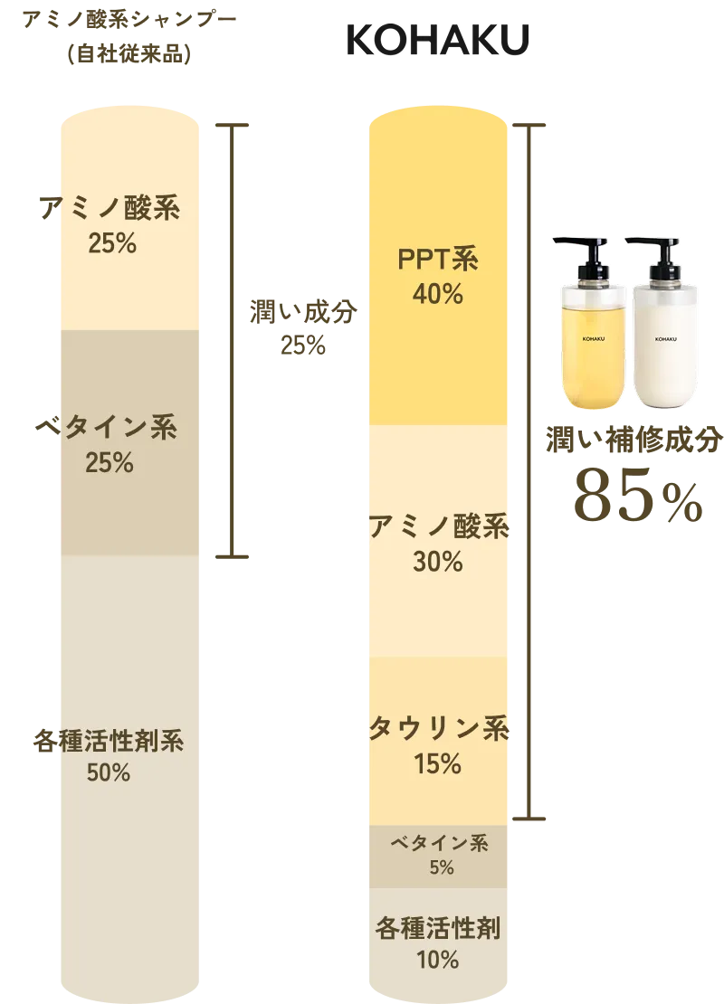 比較表